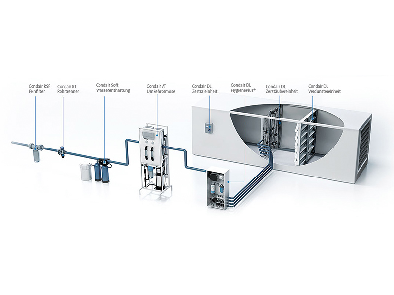 Calculation of Evaporative Cooling